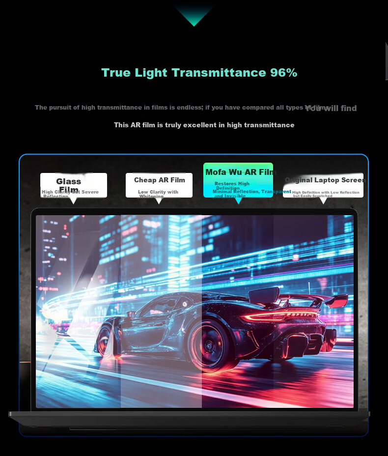 Memebox Universal AR Film for Laptop Screen 13.3 Inch 16:9 Anti-Glare Anti-Reflection Electrostatic Protective Film for HP Star BookPro13 7