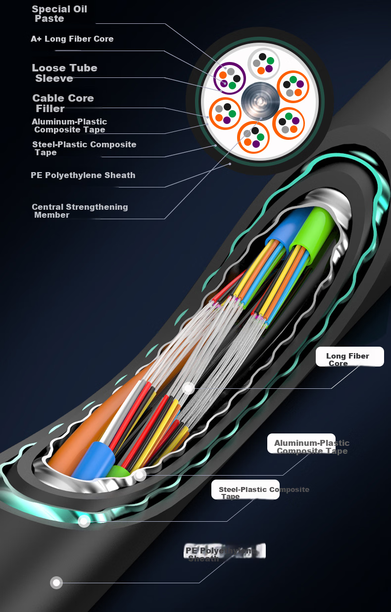 Guanghang GH-GYTA53-4B1.3 Heavy Armor Underground 4-Core Single-Mode Outdoor Optical Cable GYTA53 Layer-Stranded Direct Burial Fiber Optic Cable 10m 7