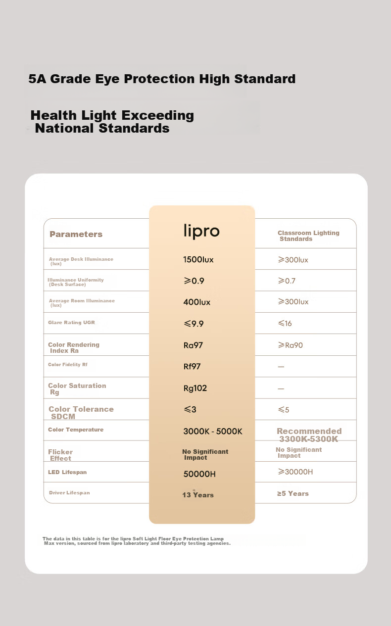 Lipro Vertical Eye Protection Lamp Children's Study Reading Desk Lamp Smart Control Full Spectrum Floor Lamp Air 8