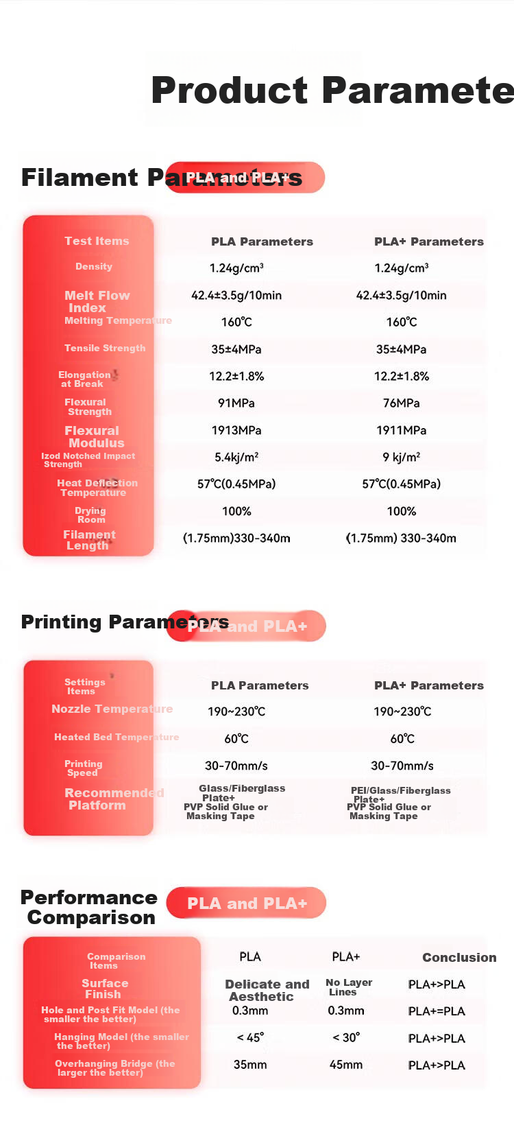 Weiqi 3D Printer Filament PLA Glow-in-the-Dark 1.75mm Compatible with Creality, Elegoo, Zongwei Cube, Aurora 3D Printer Filament Glow Blue 1kg 4