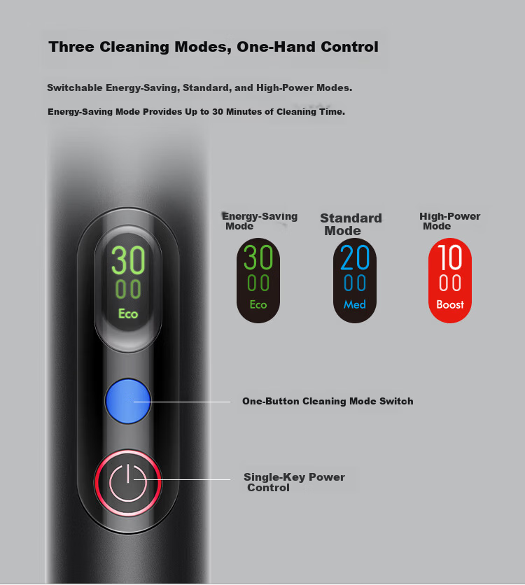 DYSON Pencilvac Pencil Vacuum Cleaner Slim Design Flexible Omni-Directional Anti-Tangle Pet Handheld Cordless Home Use 21