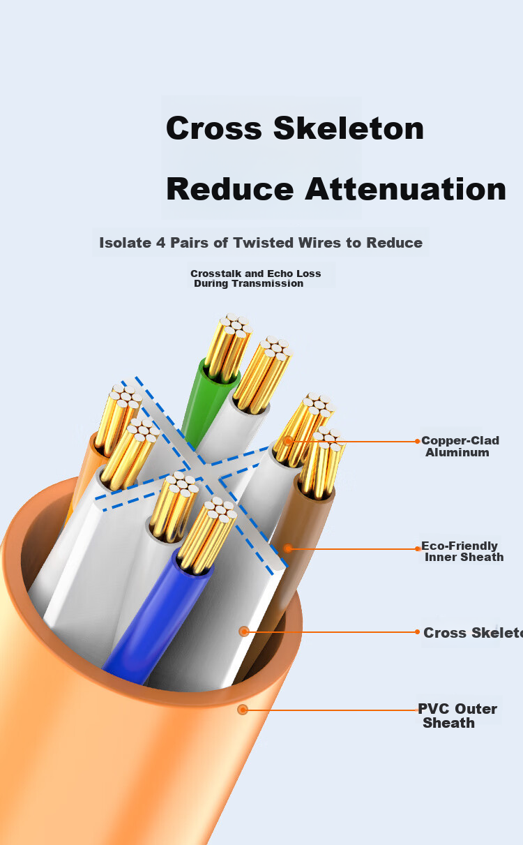 CHOSEAL Cat6 Ethernet Cable CAT6 Gigabit High-Speed Network Cable Engineering Computer Monitoring 8-Core Twisted Pair Home Finished Patch Cord 20m Orange QS5062C 7