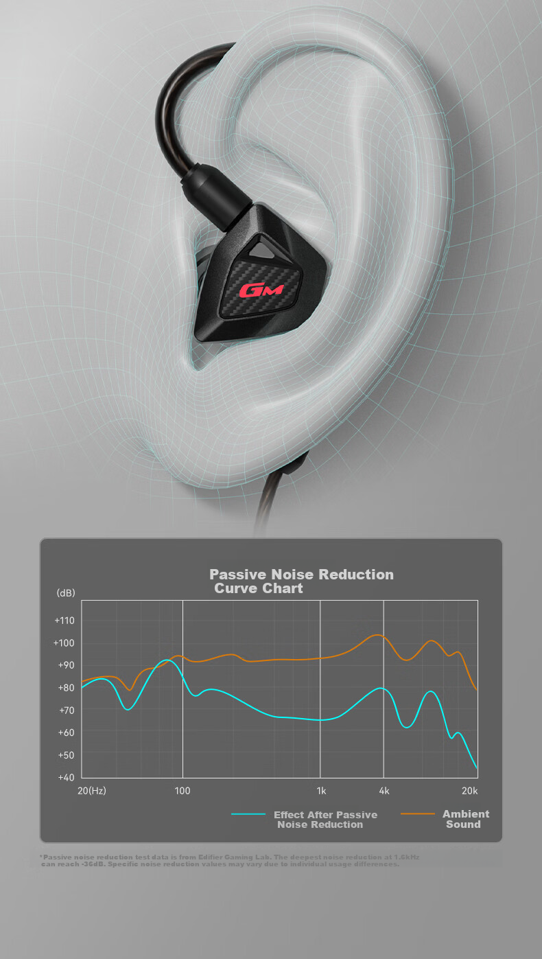 EDIFIER HECATE Wired In-Ear HiFi Headphones, Audiophile-Grade Music Headset with Microphone, Single 3.5mm with Mic for Computer Gaming FPS PUBG, Delta Game Earbuds, Black 17