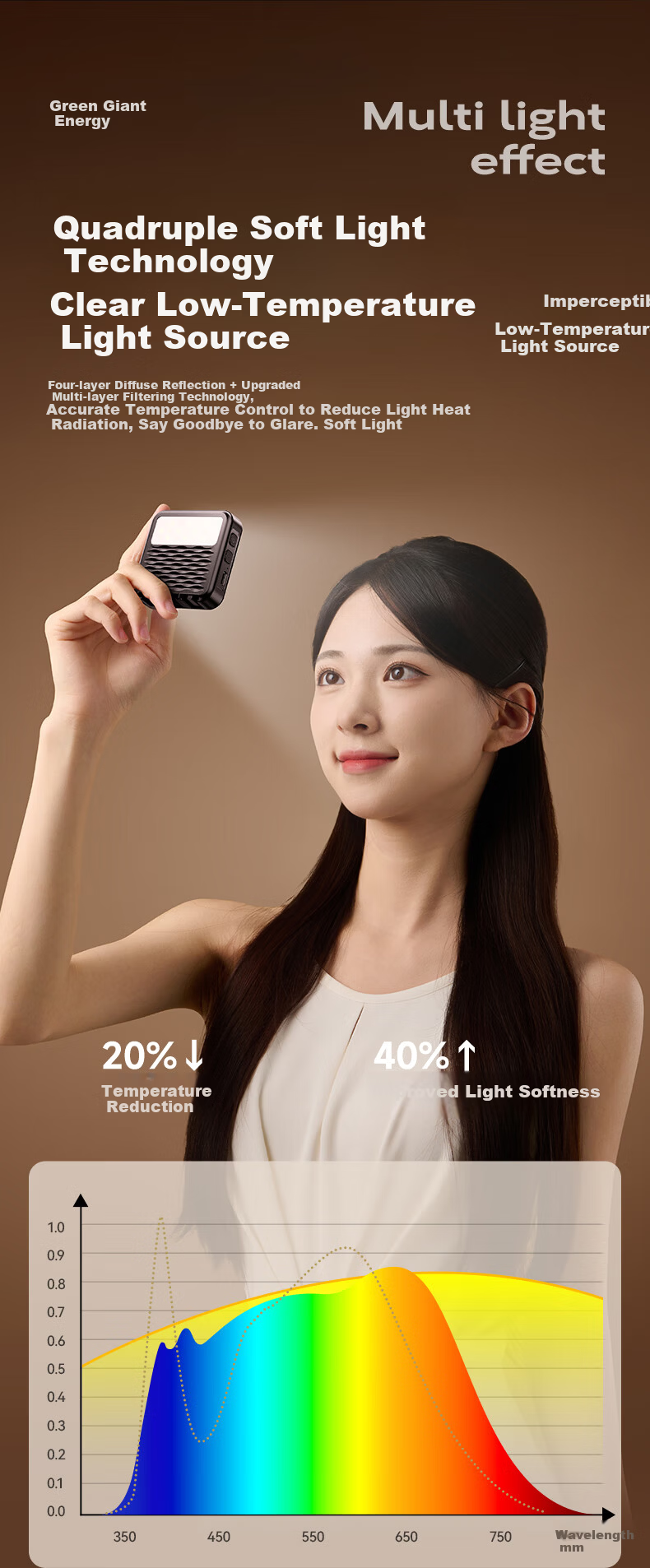 Llano Portable LED Pocket Bi-Color Fill Light Live Streaming Photography Light for Mirrorless Cameras and Smartphones Indoor Portrait Constant Light Built-in 2000mAh Battery Long-lasting 6