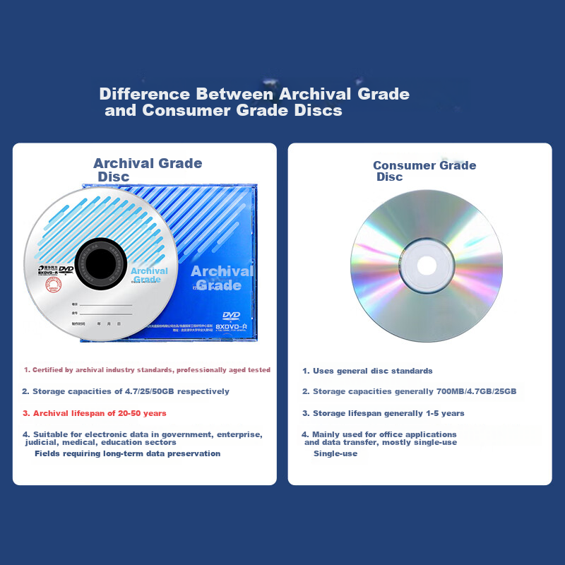 Tsinghua Tongfang Siyu Office and Home DVD-R Recordable Discs Blank Discs 4.7GB 50-Pack Spindle 1