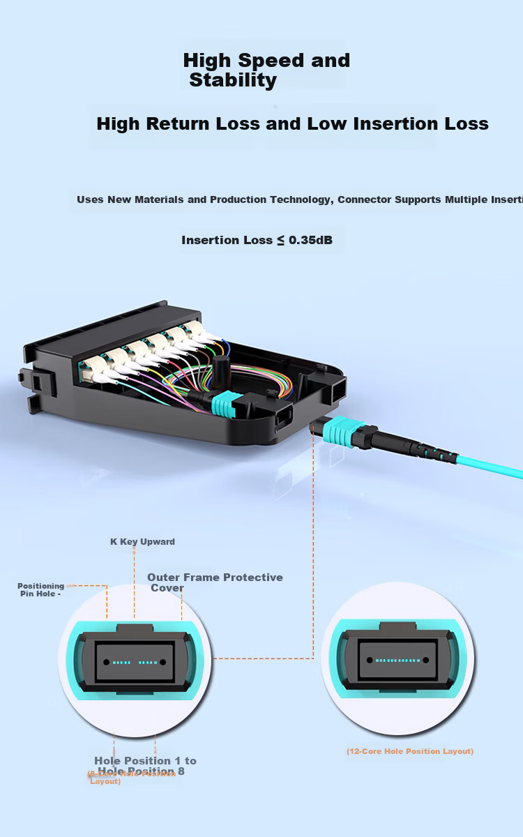 BYNET 8-Core MPO-MPO Fiber Optic Patch Cord Female B Polarity Compatible MTP OM4 Multimode 40G/100G Optical Module Fiber Cable 1 Meter 2
