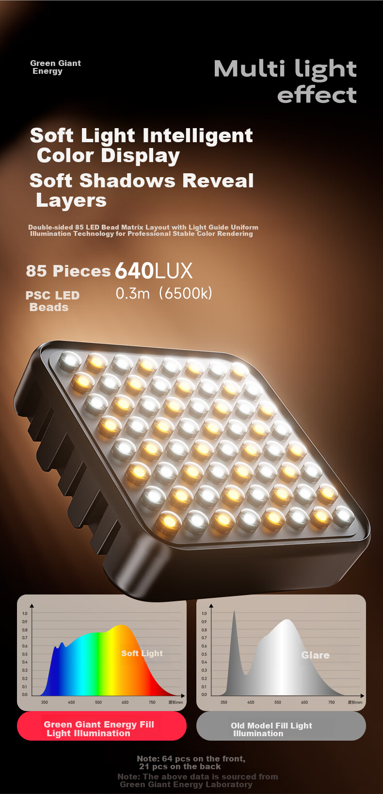 Llano Portable LED Pocket Bi-Color Fill Light Live Streaming Photography Light for Mirrorless Cameras and Smartphones Indoor Portrait Constant Light Built-in 2000mAh Battery Long-lasting 5
