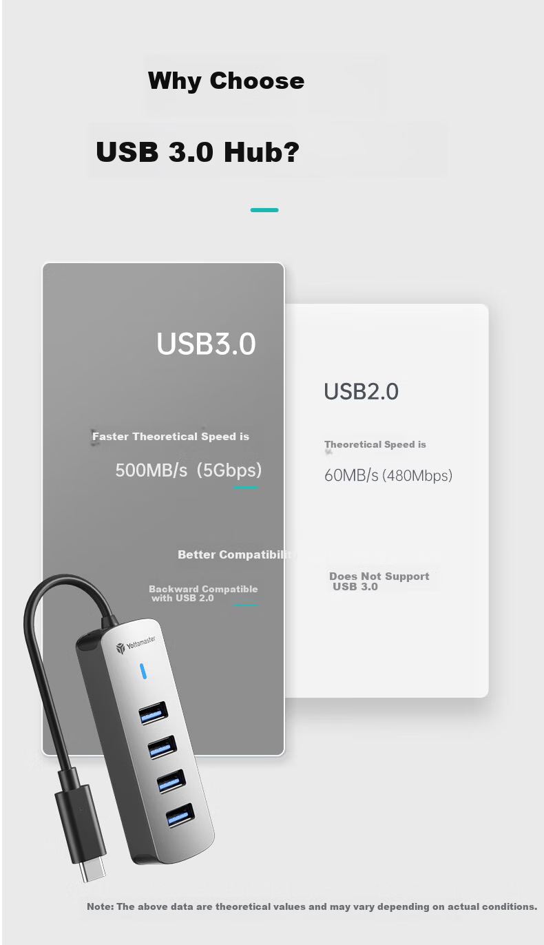 Yottamaster USB 3.0 Hub Docking Station High-Speed 4-Port Hub Expansion Dock Laptop Multi-Port Adapter Extension Cable 0.15m 2