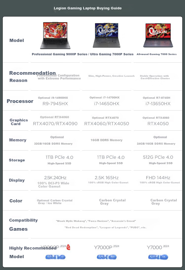 Lenovo Legion R9000P 2026 Gaming Laptop (Ryzen 9 8945HX, 16GB RAM, 1TB SSD, RTX 5060, 2.5K 240Hz, 100% DCI-P3) Black 1