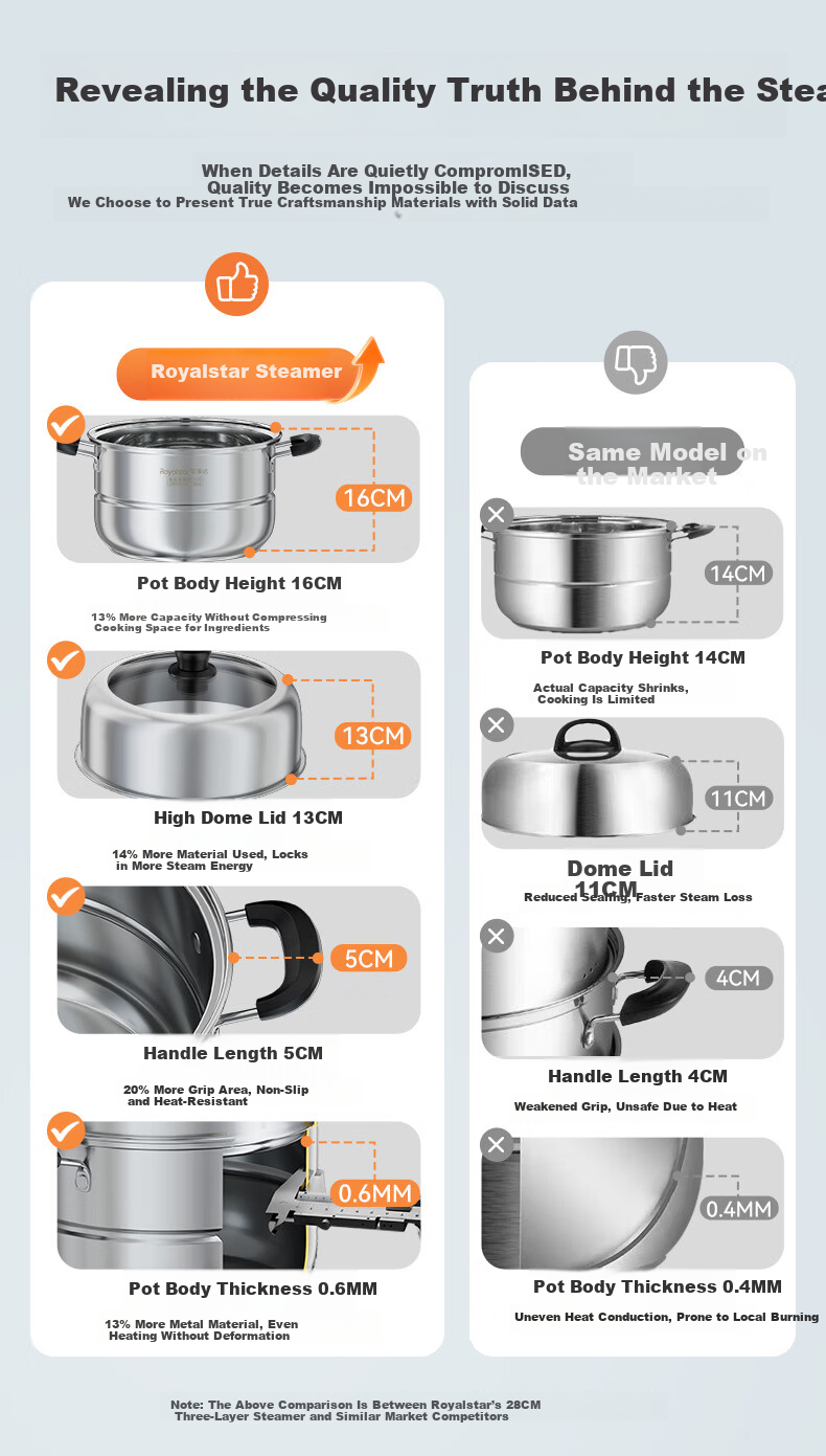 Royalstar 28cm Stainless Steel Steamer Pot Multi-Functional Large Capacity Double-Layer Soup Pot Compatible with Gas and Induction Cooktops 1