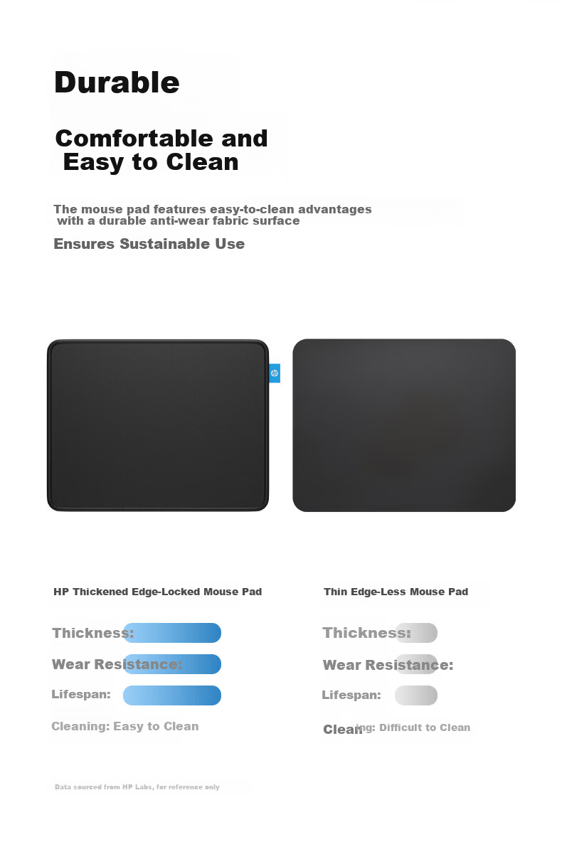 HP PD1 Mouse Pad Gaming FPS Durable Office Home Student Dorm Laptop Thickened Small Desk Mat with Edge Lock 8
