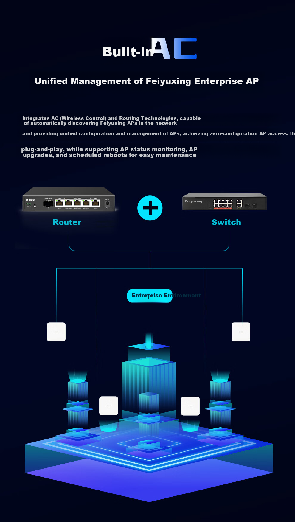 VOLANS Full 2.5G Main Router Nebula Wired Wireless Whole House Coverage AC+AP Wall Penetration 10G SFP Port NAS Compatible Surveillance Network Splitter Switch 9