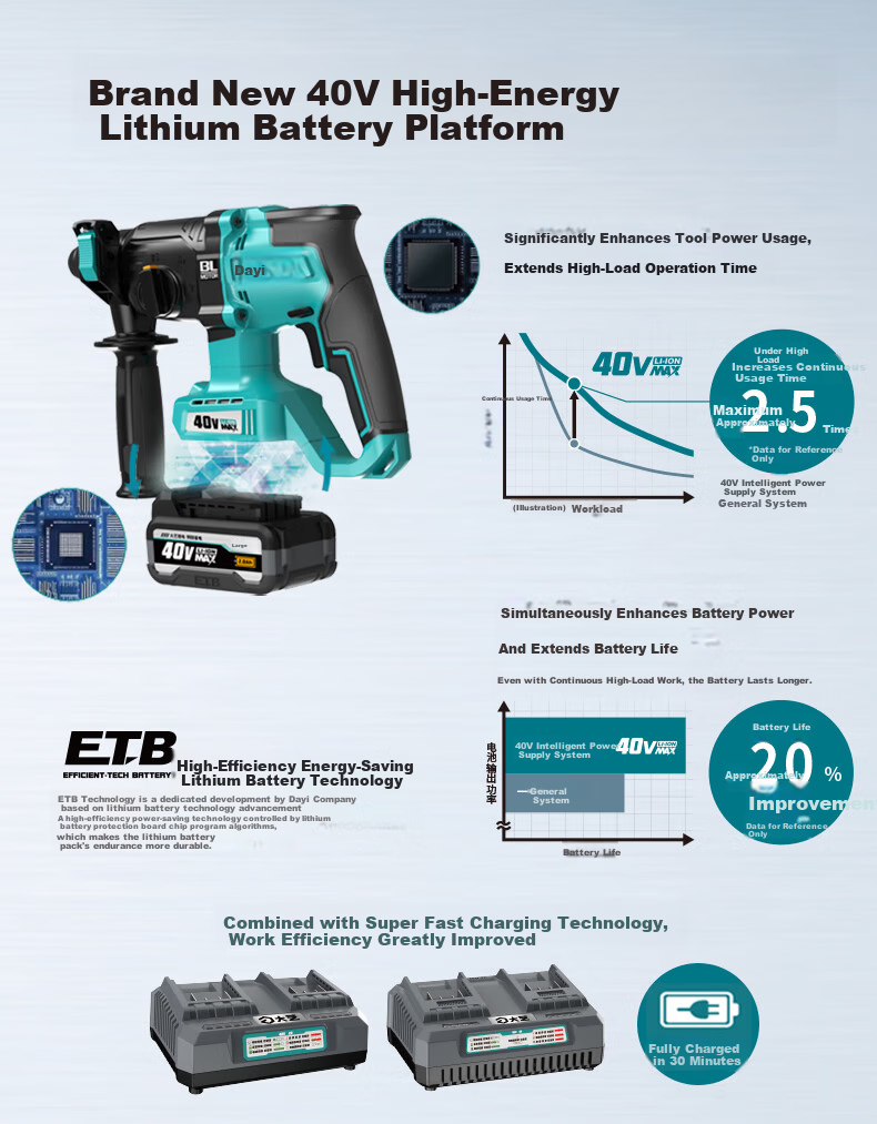 Dayi 40V Brushless Cordless Rotary Hammer Drill 22mm Electric Chisel Impact Groove Concrete Hammer 3