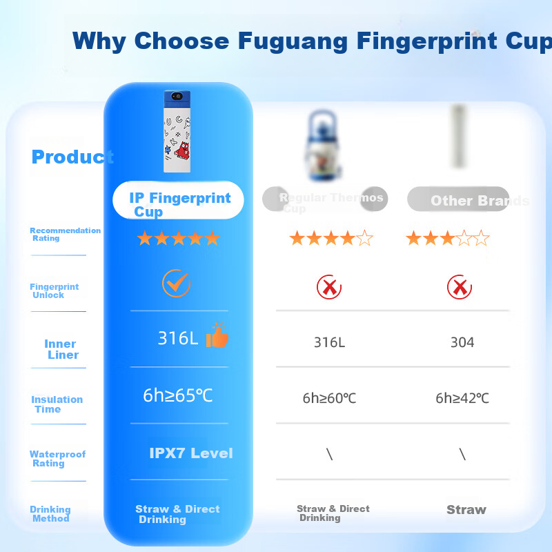Fuguang Smart Fingerprint Cup Unlock Password Children's Insulated 316L Student Straw Water Bottle JD Exclusive 480ml