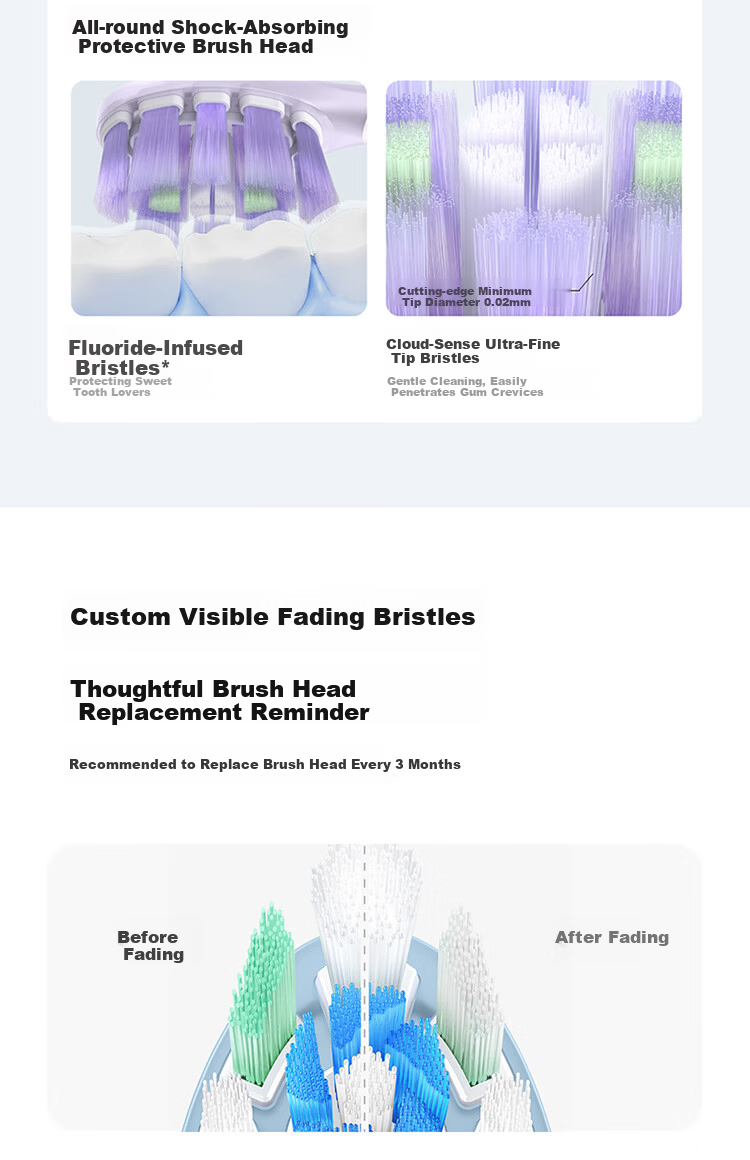 Mijia Multi-Directional Vibration Series All-Effect Shock Absorption Protective Toothbrush Heads White 3-Pack 13