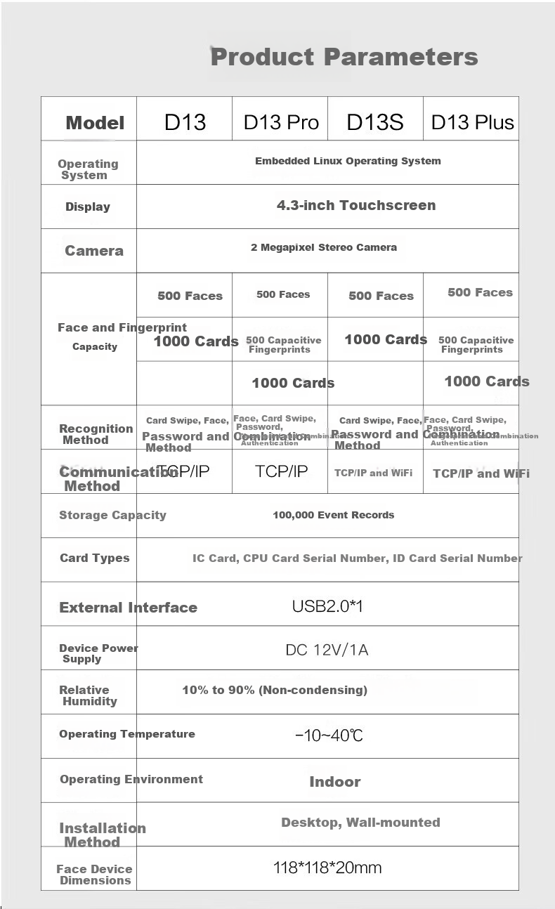 Hikvision Facial Recognition Access Control All-in-One Machine Office Attendance Fingerprint Time Clock Face+Card+Password D13 17