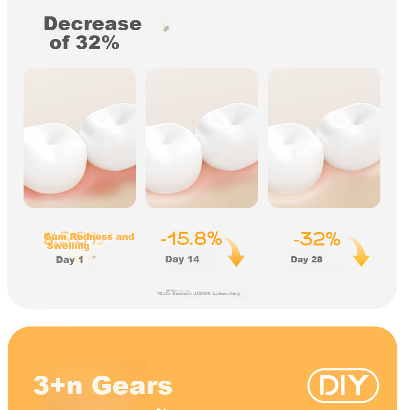 JIMOK German Portable Oral Irrigator Dental Cleaner Efficient Non-Bleeding Orthodontic Special Women's Day Gift S2 Gradient Pink 14
