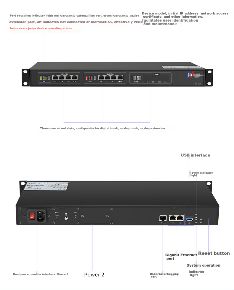 Guowei HB1930 8 Analog Lines + 200 IP Extensions IPPBX Digital IP Voice Telephone Switch Network Programmable VOIP Gateway PC Call Center Call Recording 3