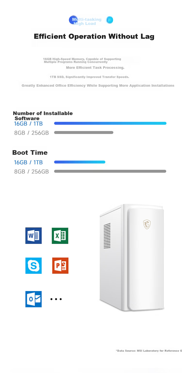 MSI Designer P70 Office Desktop Computer (AMD Ryzen R7 5755G, 16GB RAM, 512GB SSD, Business Keyboard And Mouse, Genuine Windows 11) Business Home Office Complete System, Single Tower Case 4