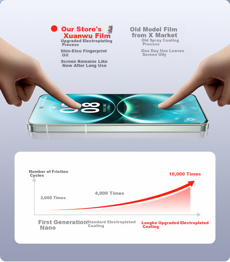 LLUNC [2-Pack] Tempered Glass Screen Protector for Huawei Enjoy 70X And Enjoy 70X Active Edition, Full Coverage Curved Screen Ultra-Clear Ultra-Thin Shatterproof Anti-Fingerprint Protective Film 5