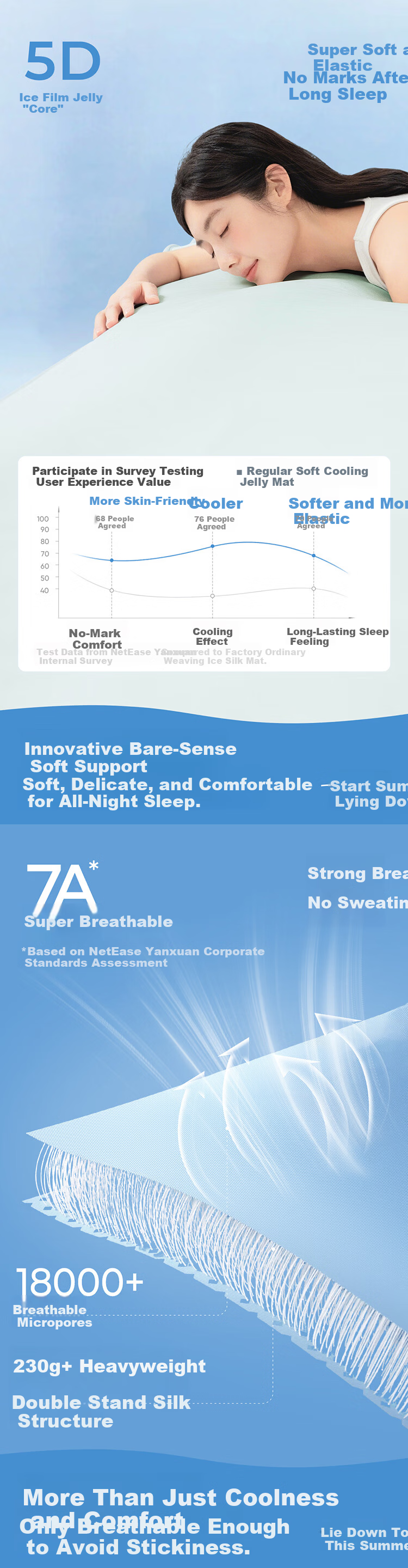 NetEase Yanxuan Xiancha Jelly Mat [Recommended by Banfo] 0 Allergy Class A Antibacterial Ice Silk Cooling Mat Ice Crystal Blue - Bed Sheet Style 1.5*2m 3