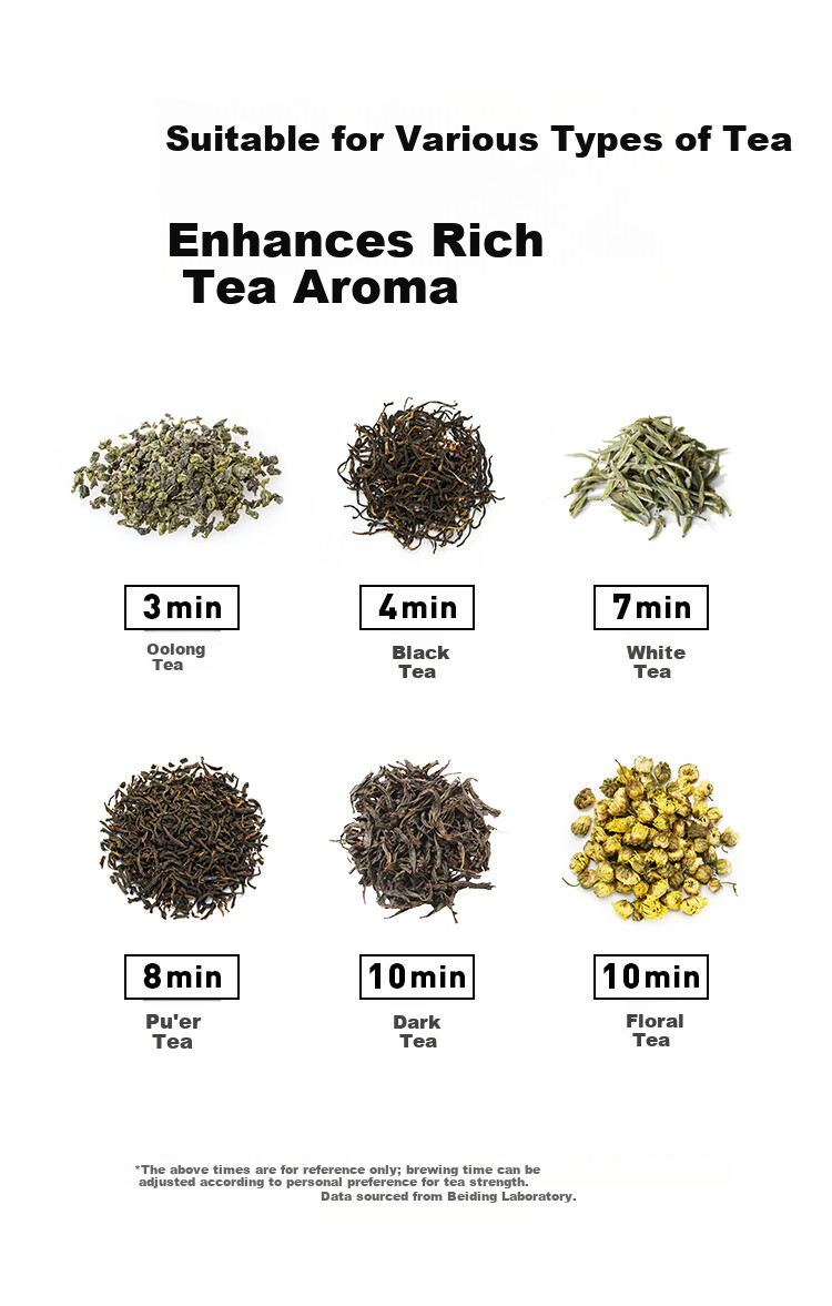 Buydeem Health Pot Accessory Siphon Extraction Basket Tea Coffee Extractor Compatible with Health Pot (Models K159T/IK121/K165/K156/K187/K176) 4
