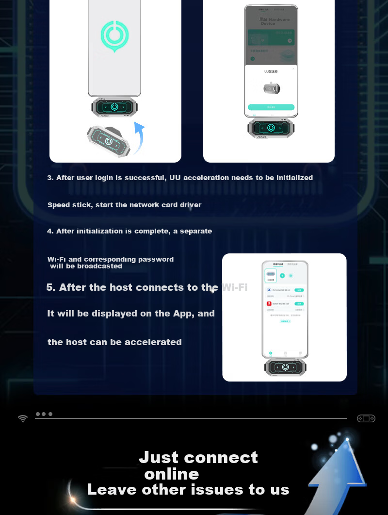 NetEase UU Accelerator Box Wi-Fi 6 Edition [Annual Plan] NetEase UU Accelerator for PS4/PS5/Switch 2/XSX/Steam Deck Acceleration 5