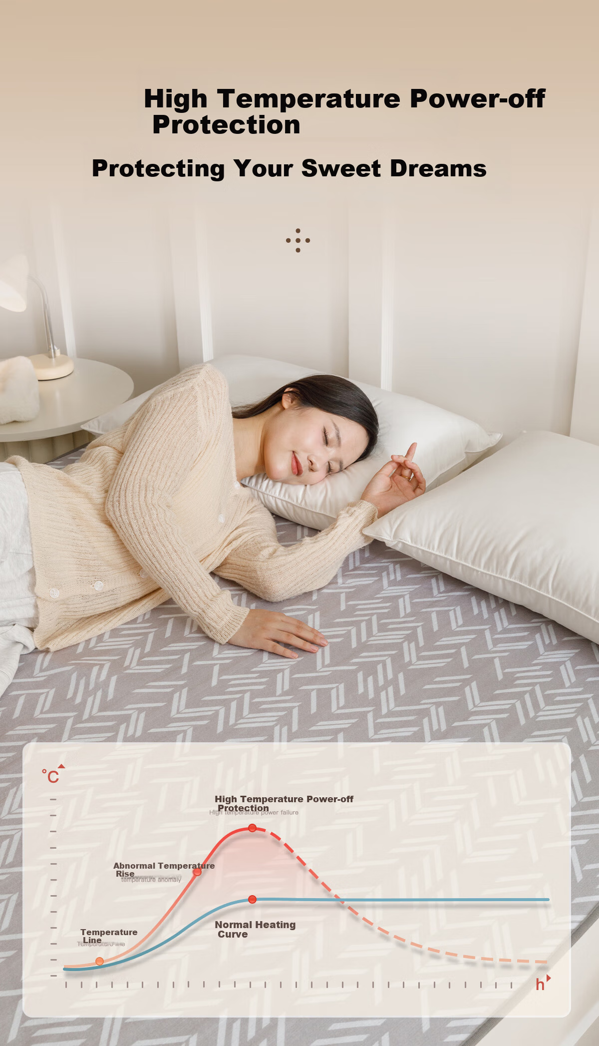 Qindao High-Temperature Power-Off Safety Double Control Double Electric Heating Blanket for Home 2.0*1.8m 8