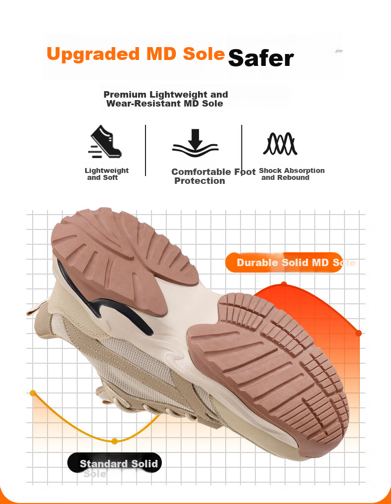 GUYISA Men's Summer Breathable Electrical Insulation 10KV Anti-Smash Anti-Puncture Wear-Resistant Safety Work Shoes 5005KV Size 42 3