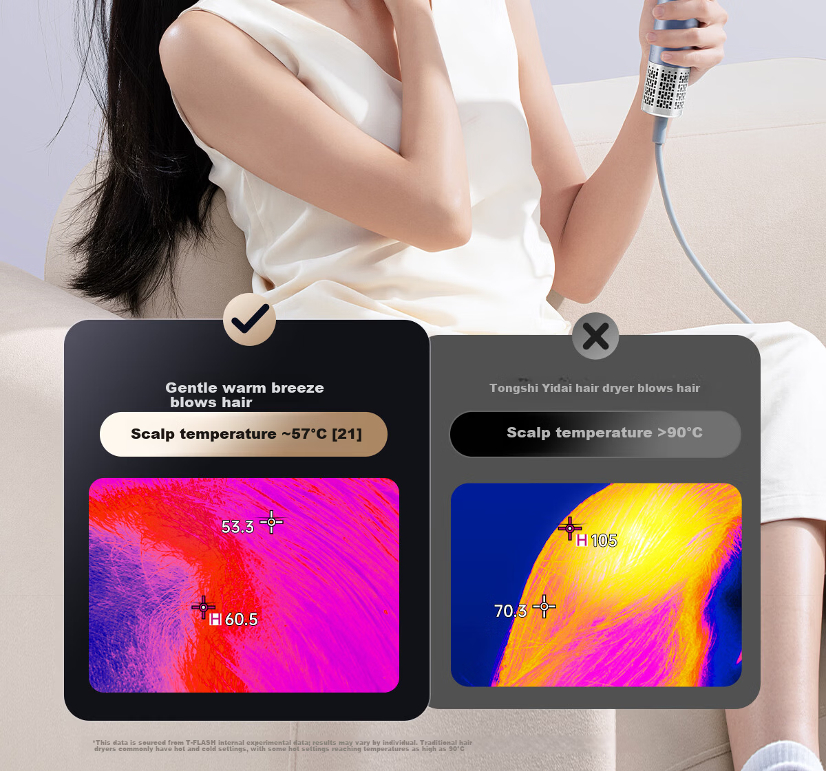 Tongsci F8 Plasma High-Speed Hair Dryer Dual Barrel Home Use Hair Care Quick Drying Strong Wind Power Damage-Free Hair Blow Dryer Birthday Anniversary Gift for Girlfriend Wife Practical Premium Gift B 27