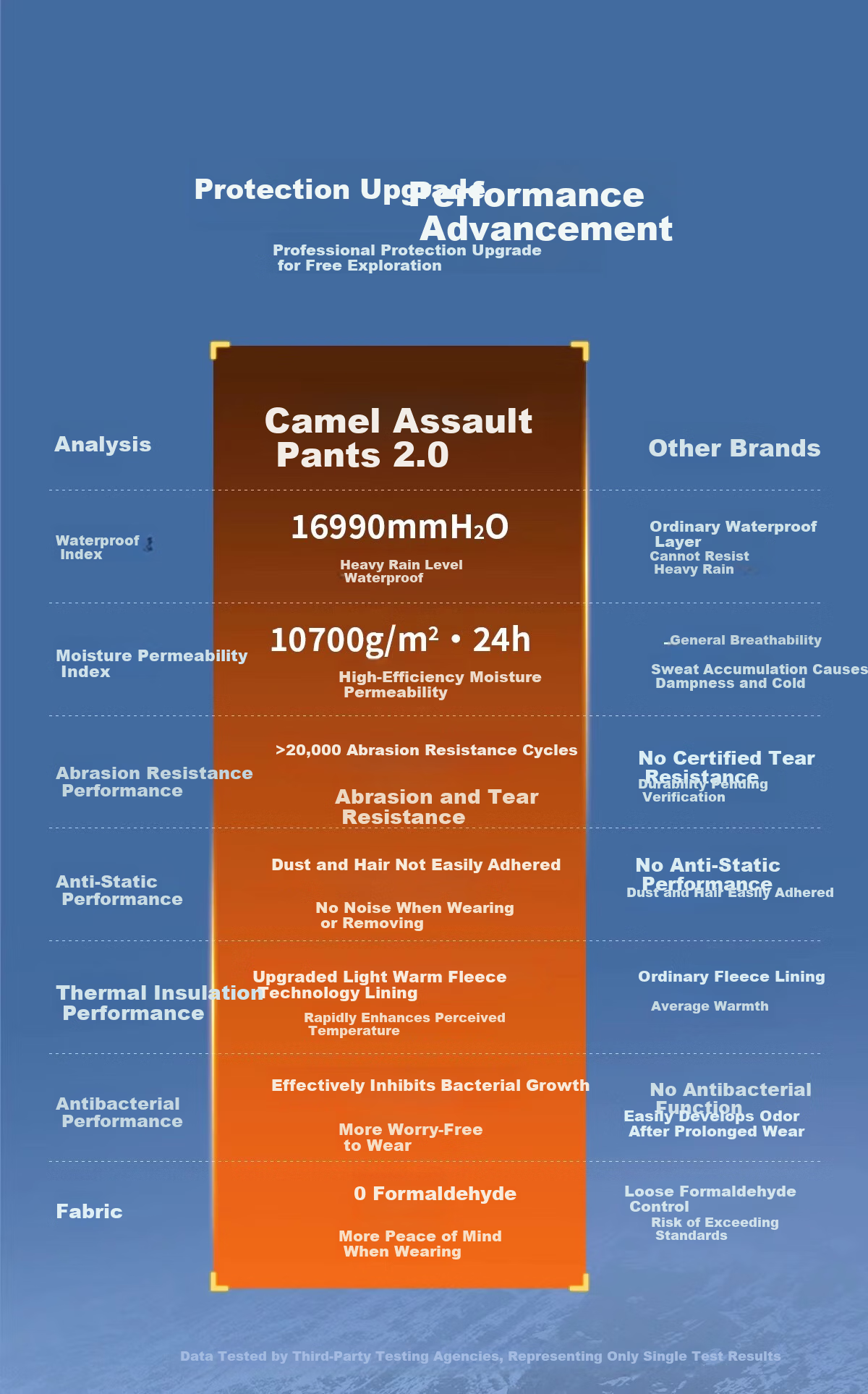 CAMEL Men's Outdoor 3-in-1 Windproof Waterproof Fleece Lined High Breathability Anti-Hypothermia Mountaineering Pants Women M 5