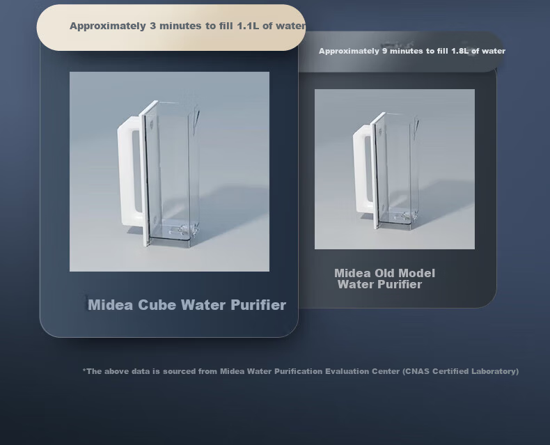 Midea Desktop Water Purifier and Dispenser Instant Heating Cube Series Rich Strontium Mineralized Hot and Cold Dual Temperature JD2288T-RO 12