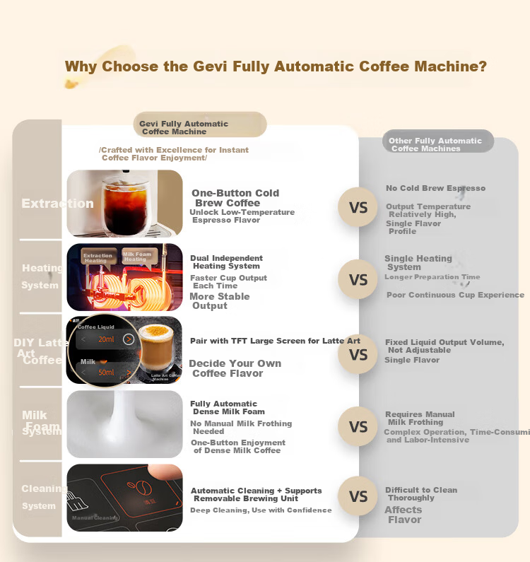 Gevi Fully Automatic Coffee Machine Home Cold and Hot Dual Extraction Grinder Integrated Small Coffee American Automatic Milk Frother Dual Heating GV-K03A Milk Coffee White Gift Choice 1