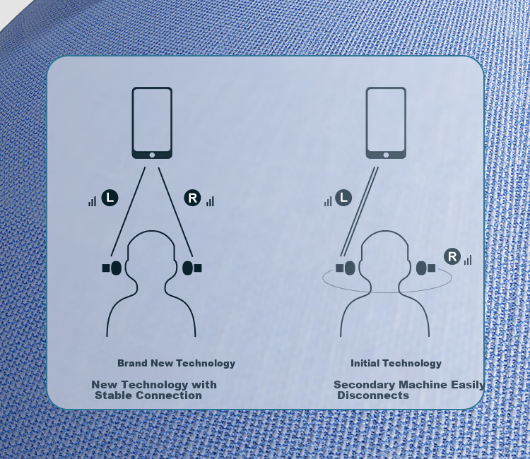 IGene [AI Translation + Conference Summary] 2026 New Smart Bluetooth Earphones, Semi-In Wireless, for Music And Gaming, Low Latency, Compatible with Huawei, Xiaomi, OPPO, OnePlus, Vivo 16