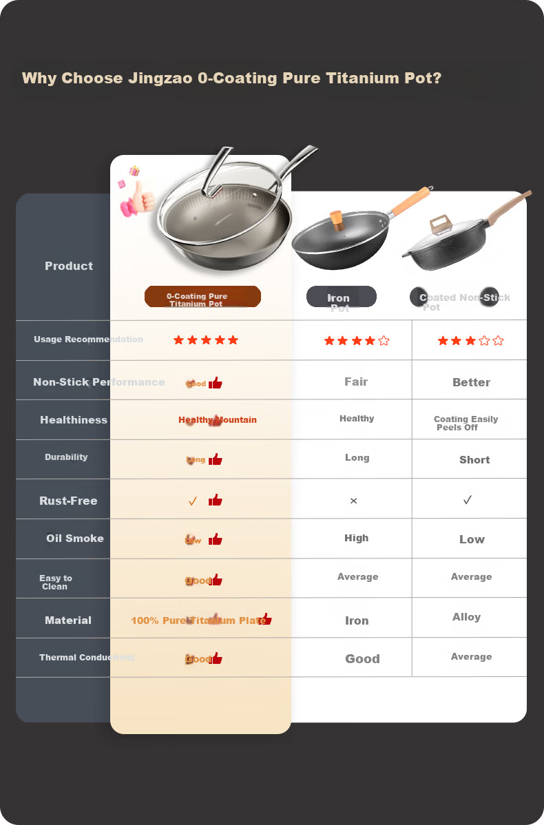 JD Jingzao Titanium Pure Titanium Flat Bottom Pan [Million Micro-Pores Non-Stick] Frying Pan Stir-Fry No Coating Gas and Induction Cooker 28cm 2