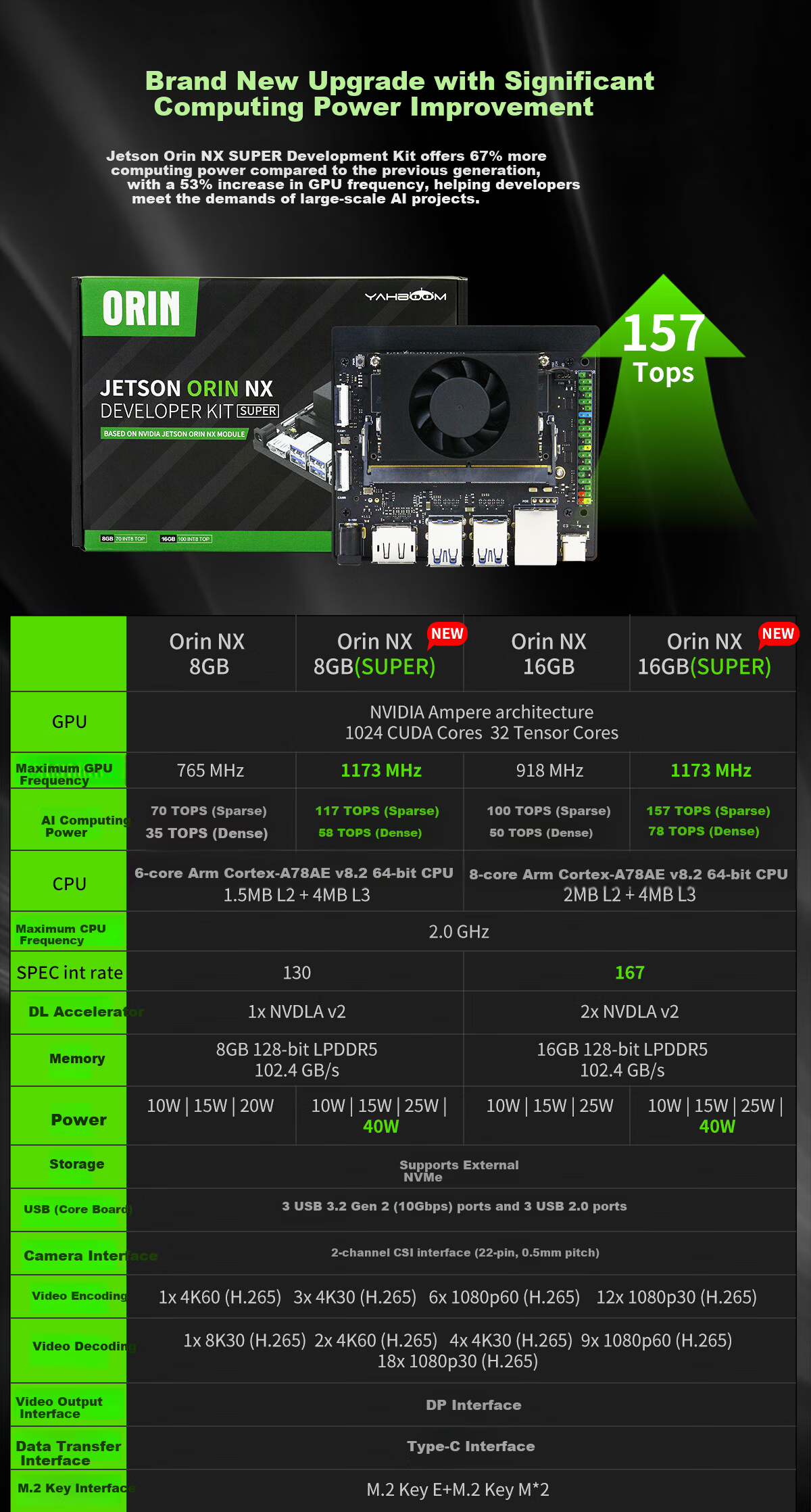 NVIDIA Jetson Orin NX Super 8/16GB Edge Computing Development Board ROS Kit AI Core Board OpenClaw 1