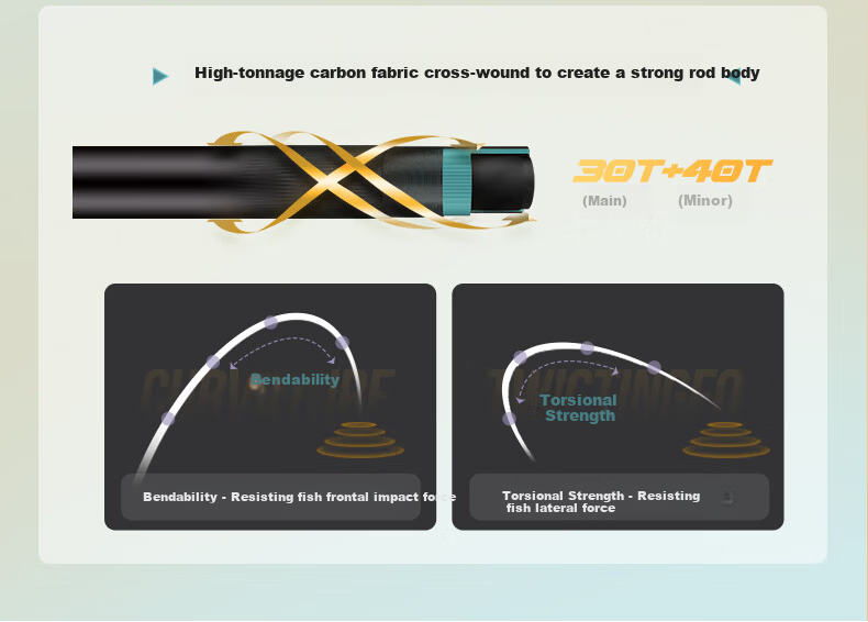 Shensha 5.4m Four Gentlemen Crucian Carp Fishing Rod 28-Tone Ultra-Light Ultra-Thin Hand Rod Tai Fishing Rod Wild Fishing Crucian Rod Fishing Gear 7