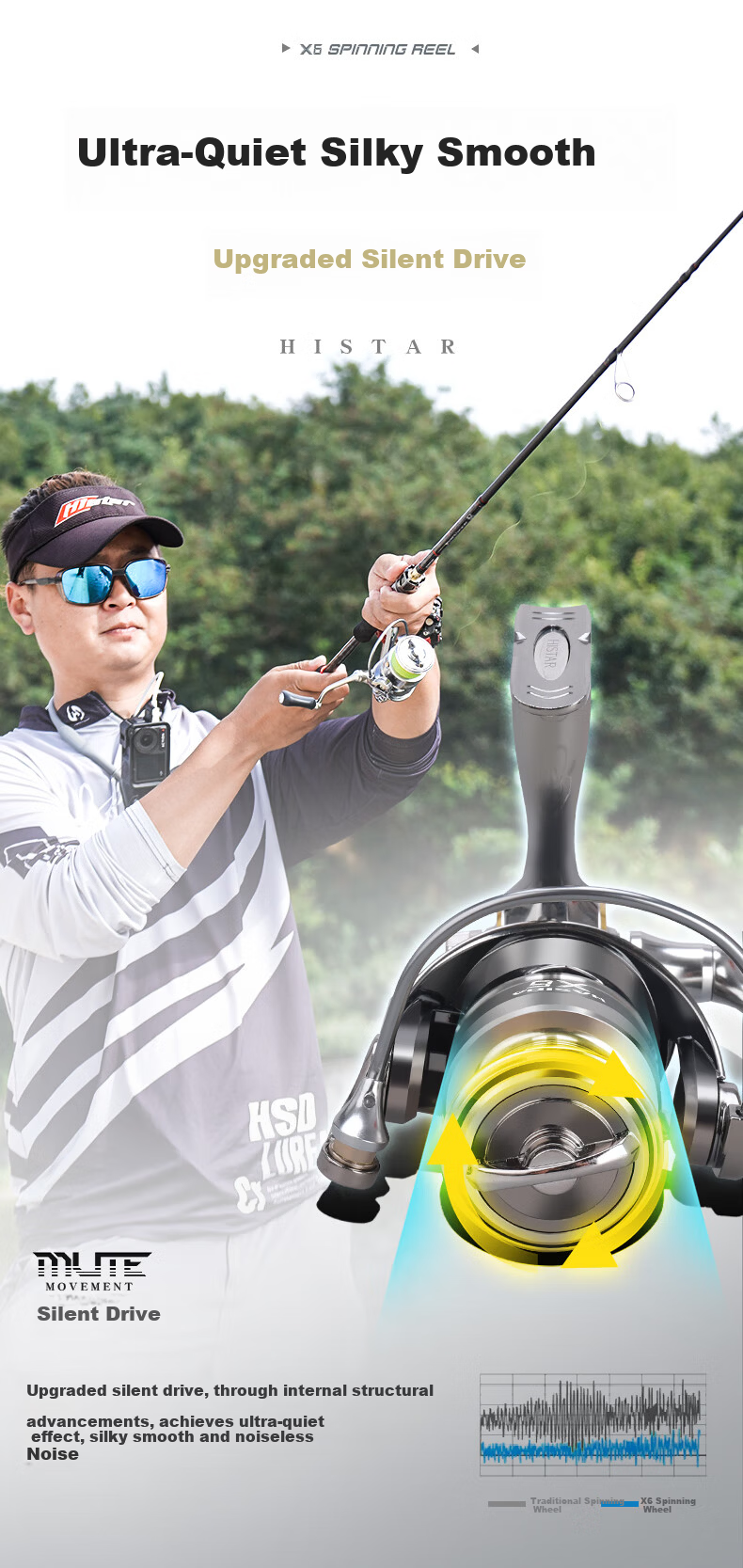 HISTAR X6 Metal Durable Screw-in Spinning Reel X6-1000s [Metal Durable] 2
