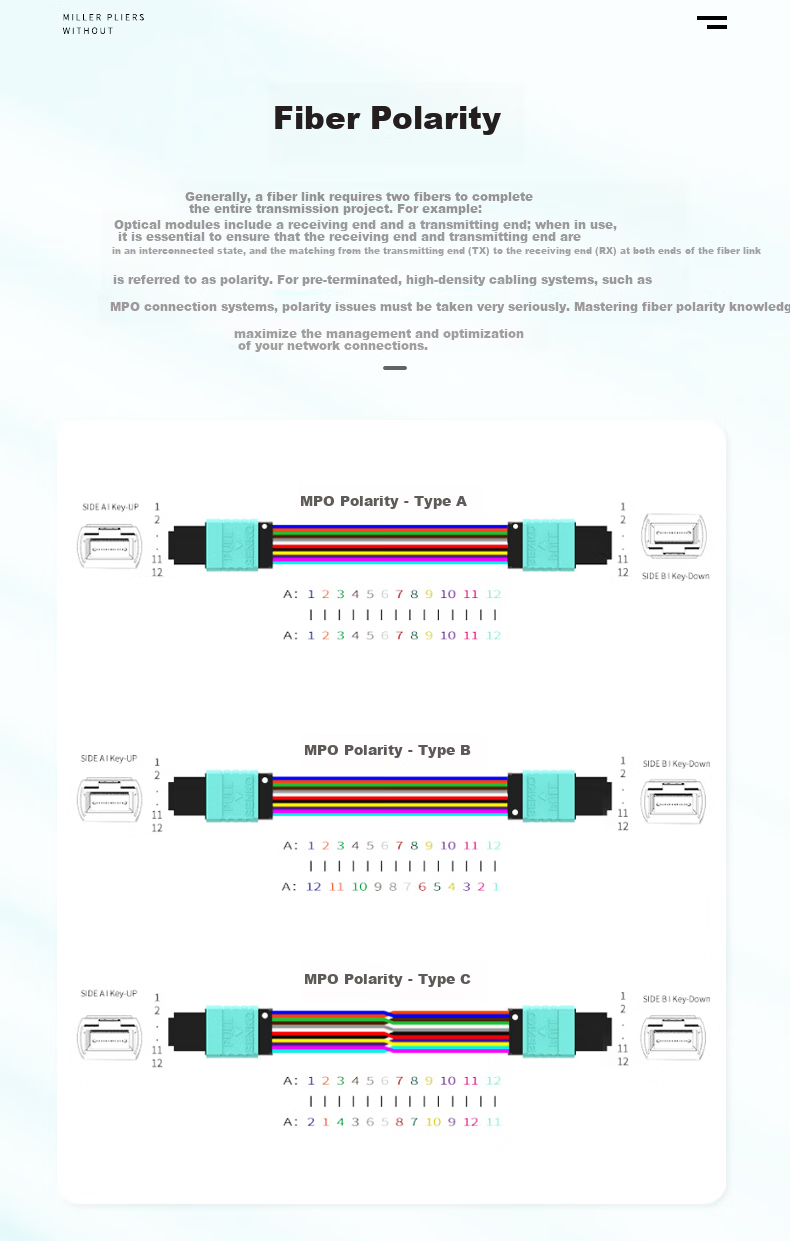 Guanghang MPO-MPO Fiber Optic Patch Cord 8-Core 10G Multimode OM3 1.5m Telecom Grade 40G/100G Optical Module Bundle Fiber Cable GH-MM015-8G 10