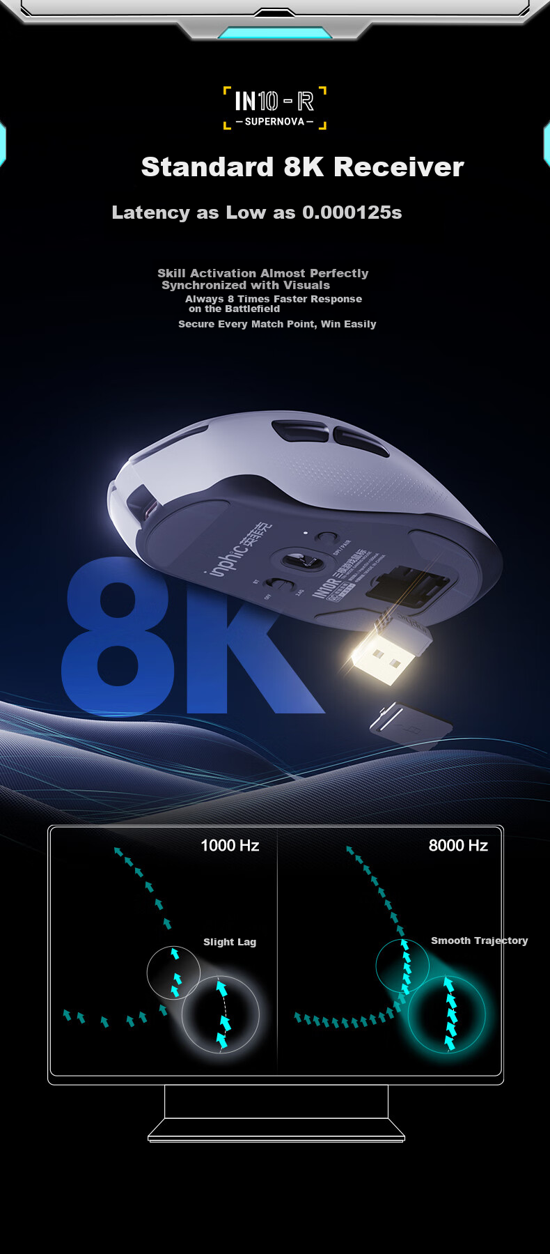 INPHIC IN10R Wireless Gaming Mouse Wired Bluetooth Tri-Mode PAW3395 Lightweight Right-Hand Ergonomic Claw Grip 26,000 DPI 8K Report Rate Starry White 6
