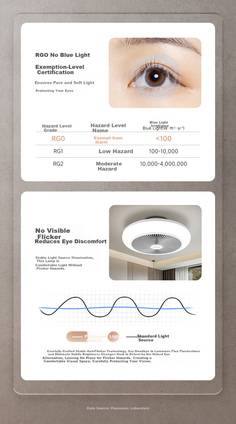 Panasonic Fan Light Full Spectrum IP40 36W Eye Protection LED Lighting for Dining Room Bedroom with Installation Included 6