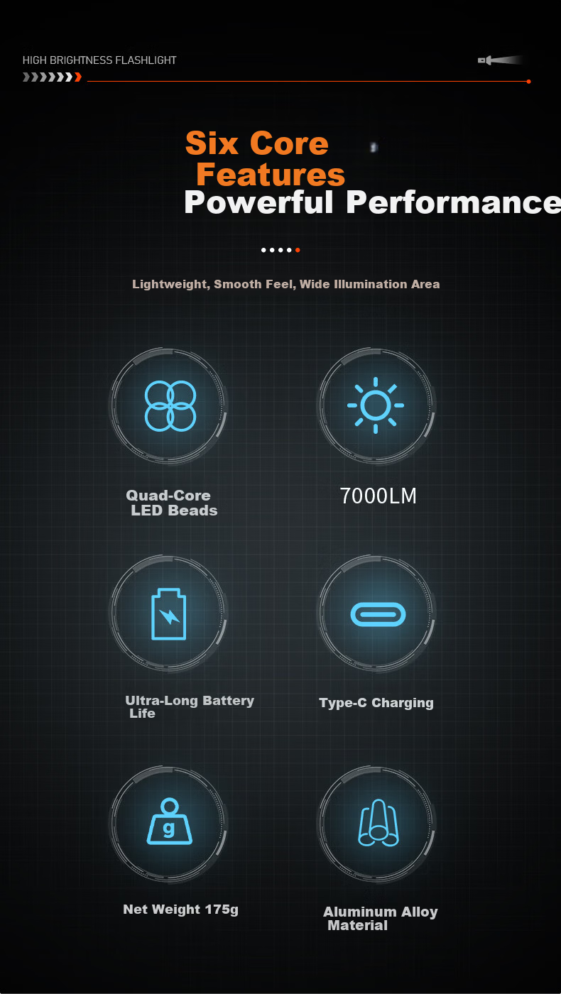 PHILIPS High Brightness Flashlight Super Long Battery Life Portable Military Outdoor Emergency Light SFL8603 3