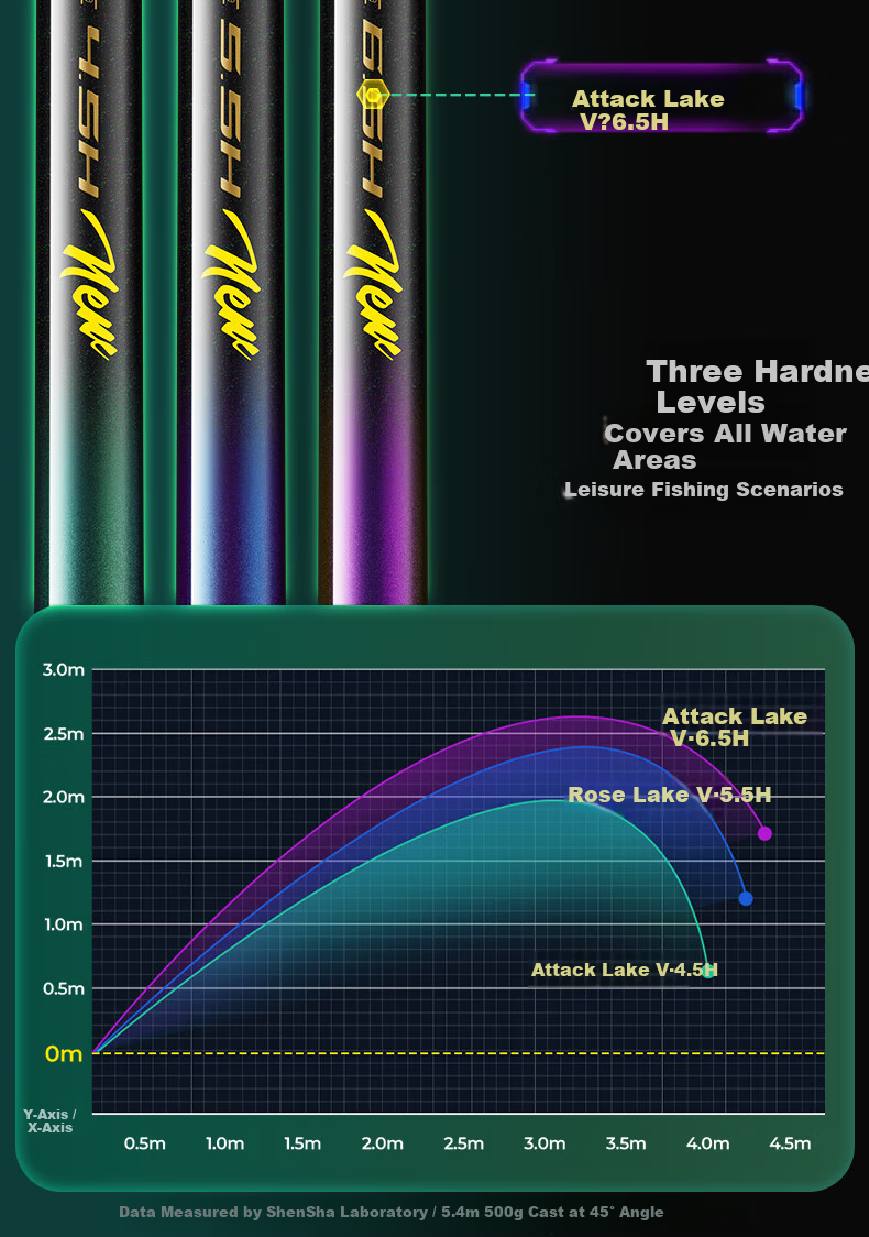 Shensha 4.5m 5.5H Fifth Generation Ultra-Light Ultra-Hard Lake Attack Fishing Rod Hand Rod Comprehensive Lake Reservoir Fishing Pole Tackle 8