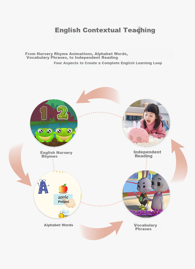 Huohuotu Early Education Learning Machine, AI Intelligent Eye Protection Large Screen Children's Tablet, Reading Pen Machine, Home Tutoring Device, Birthday Gift 4