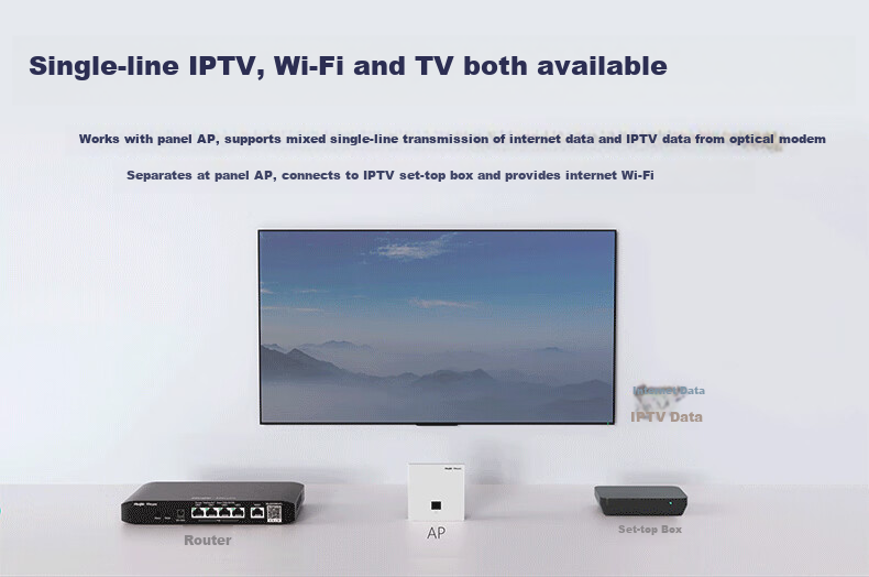 Ruijie WiFi7 2.5G Wireless AP Panel Kit 3600M 1-to-4 Whole Home Router AC+AP Networking Large Apartment RG-EG209MG-P+RG-EAP172(MG)*4 3