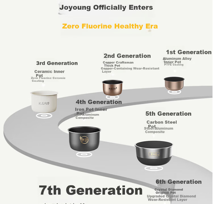 Joyoung 3L Household 0-Fluoride Enamel Ceramic Rice Cooker Honey Jar Style Electric Pressure Rice Cooker 20-Minute Quick Cook Multifunctional Rice Cooker F-30NF02 4