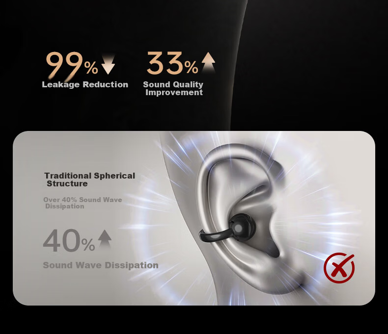 KINYO [Leader Industry | A9 Ai Lingdong Huan] Bluetooth Headphones, Clip-On Bone Conduction Concept, Wireless, Open-Run Sports, Calling, Noise Reduction, Long Battery Life, Real-Time Translation, Recording 6
