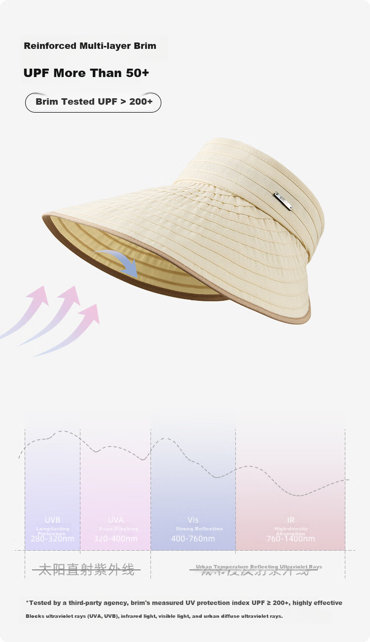 JIUMU Sun Protection Hat for Women, Sun Visor Cap, Sun Hat, Visor Hat, Cool Hat, Summer Outdoor Face-Covering UV Protection Hat for Wome 3
