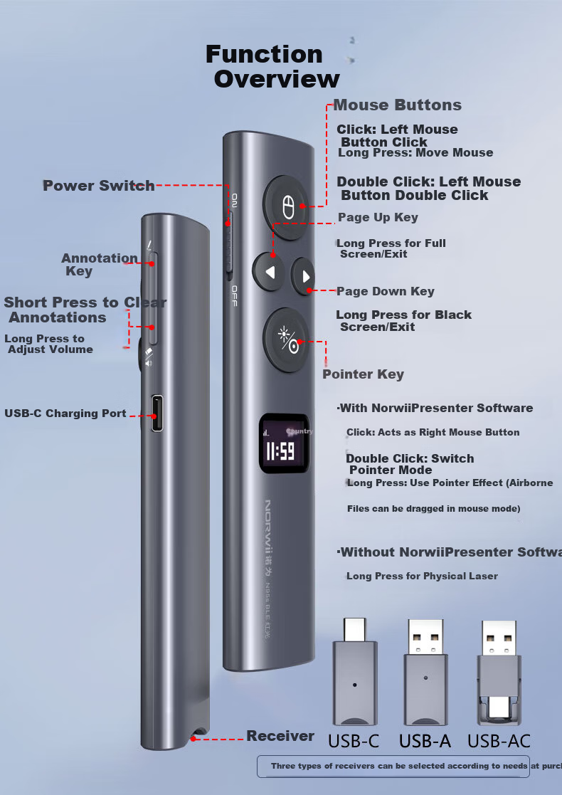 Nuowei N95s BLE High-Power Green Light Presentation Clicker Digital Physical Dual Laser with 32GB Memory Bluetooth PPT Remote Presenter LED LCD Screen Seewo USB-C 13
