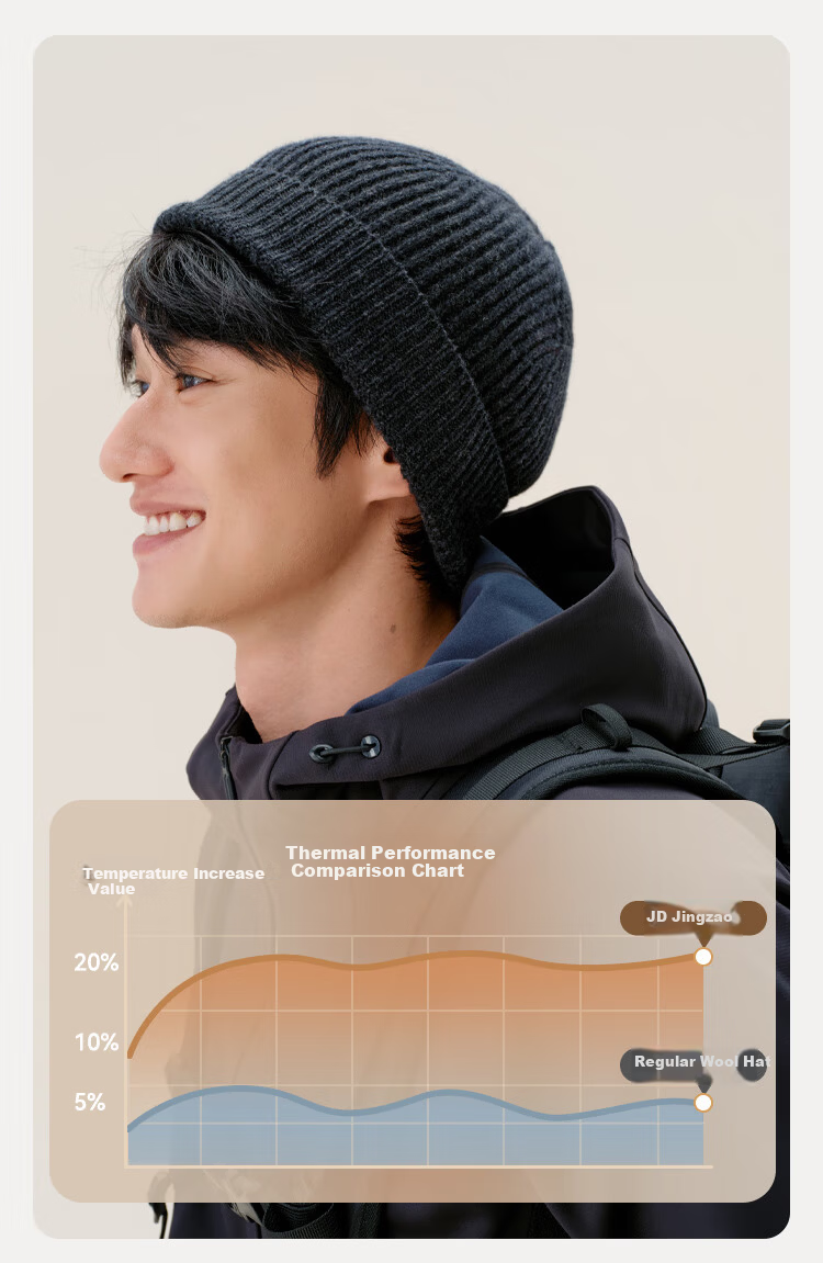 JD Jingzao 100% Pure Wool Thickened Warm Knitted Earflap Hat Winter Beanie for Men 6